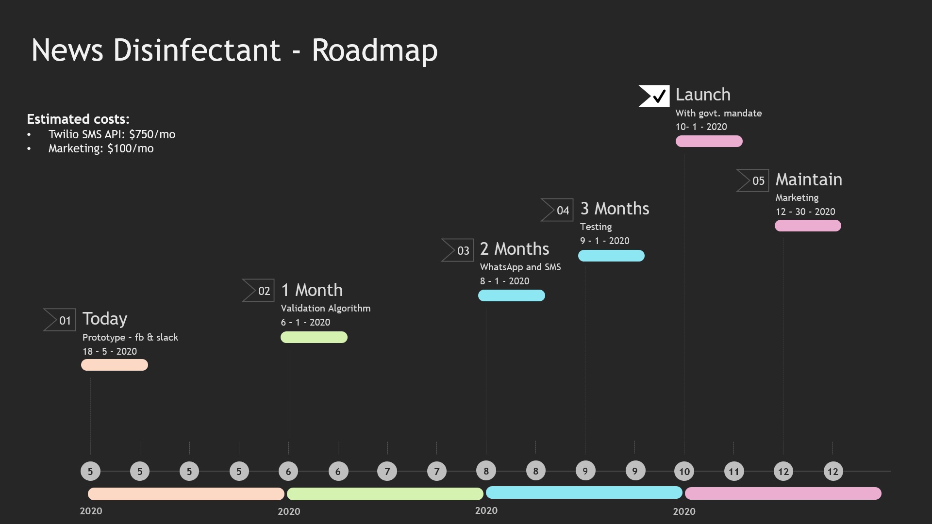 Roadmap